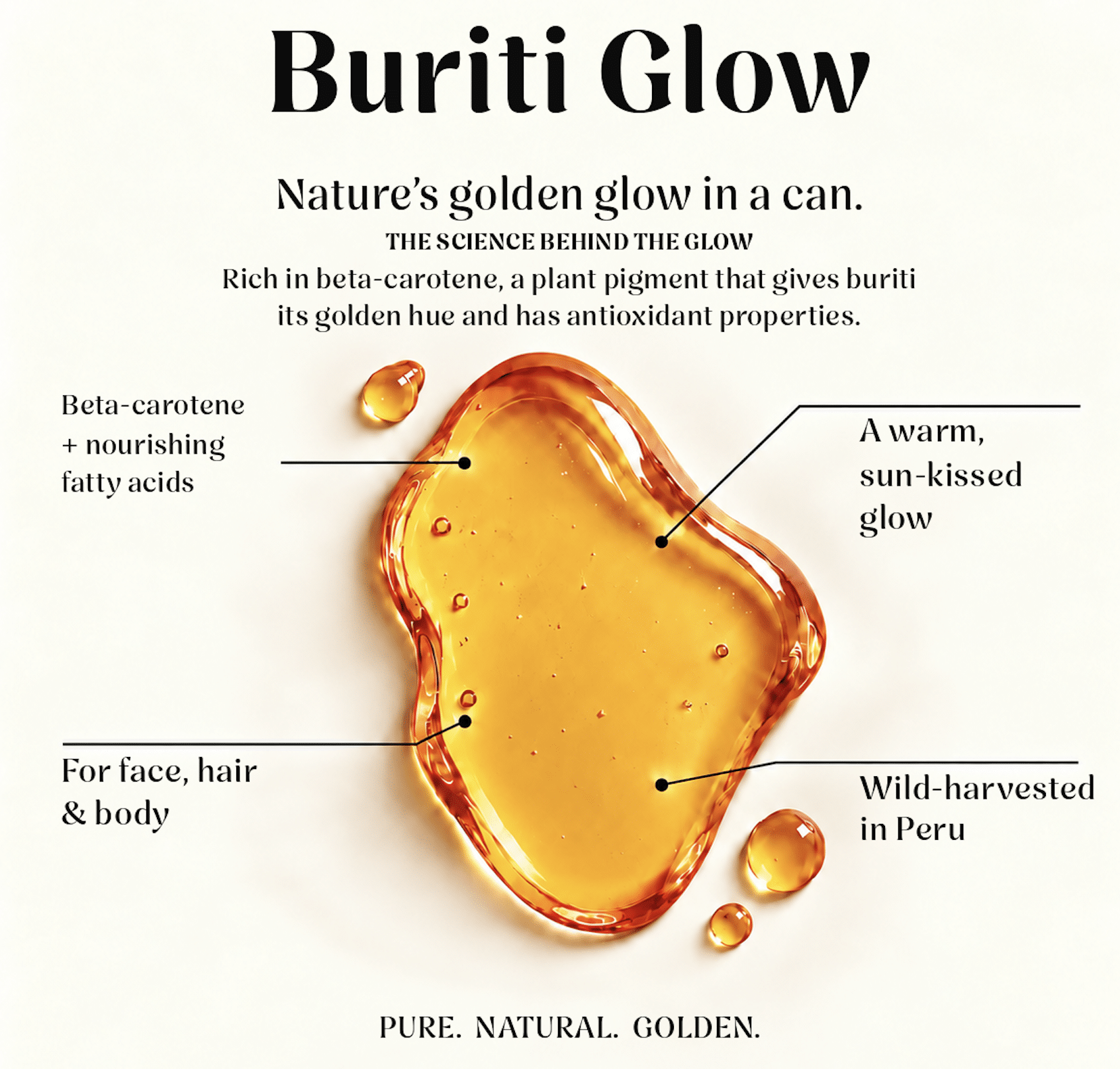 BURITI Golden buriti oil graphic highlighting beta-carotene and skincare benefits